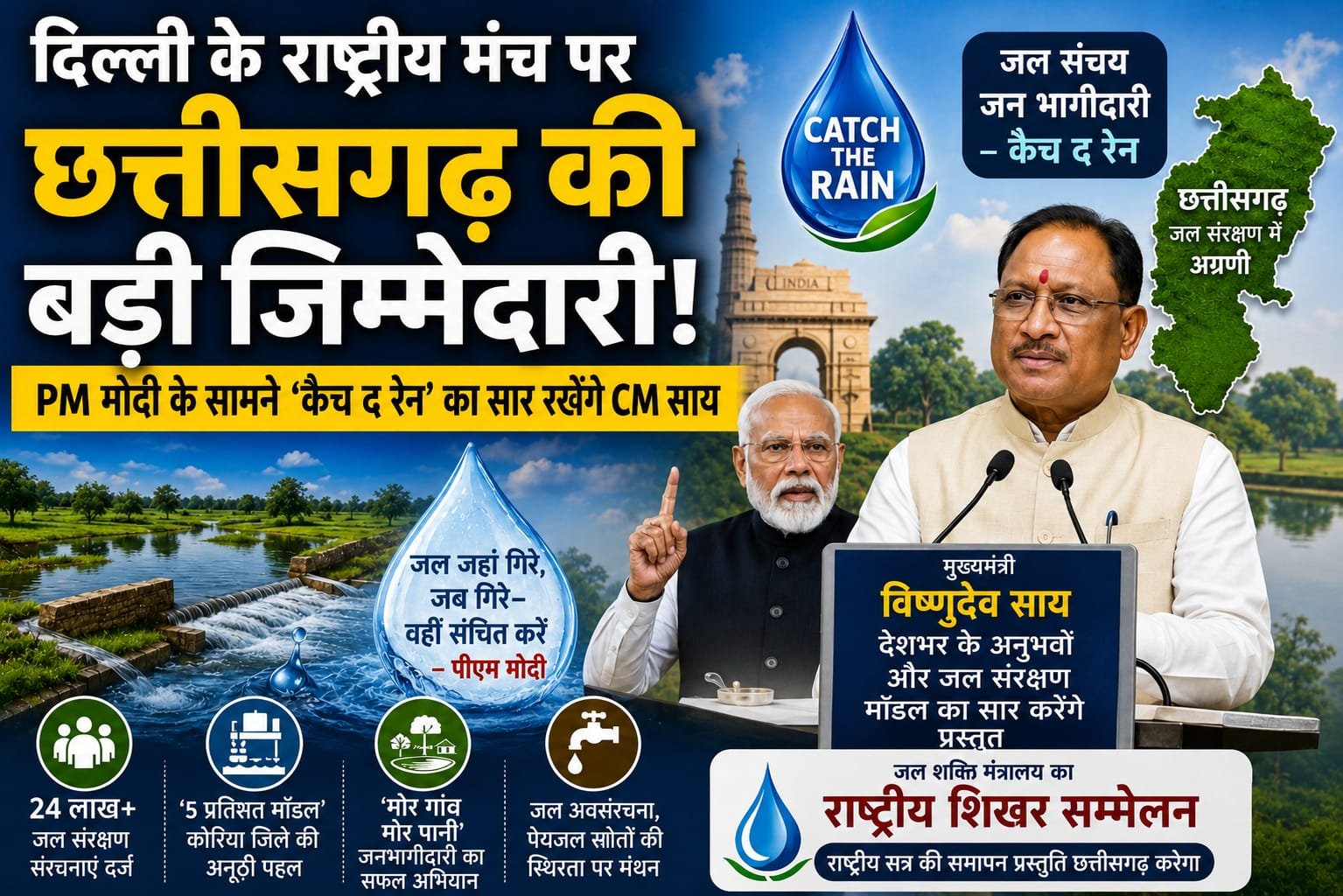 दिल्ली के राष्ट्रीय मंच पर छत्तीसगढ़ की बड़ी जिम्मेदारी: पीएम के सामने ‘कैच द रेन’ का सार रखेंगे मुख्यमंत्री साय